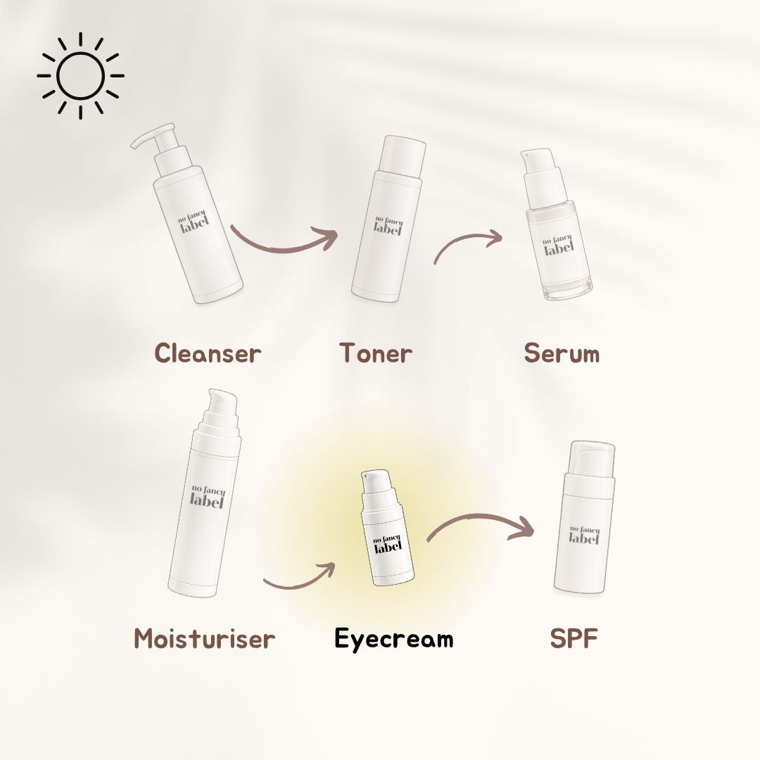 Uplift & Smooth Eye Cream