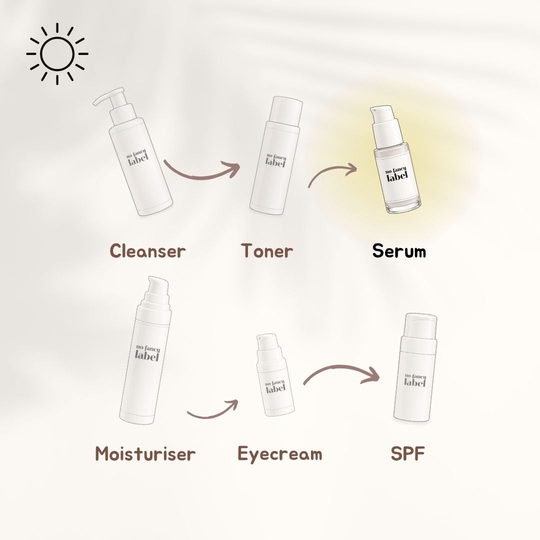 'Botox' Peptide Serum